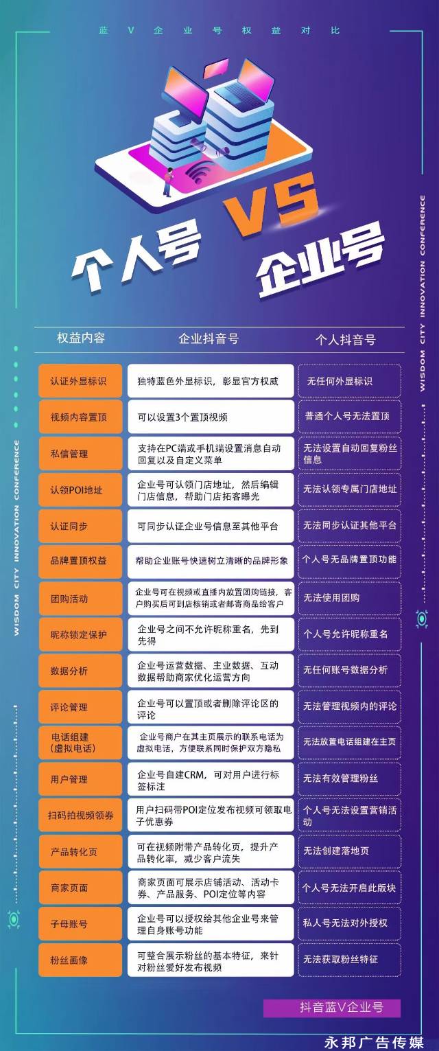 抖音蓝v认证大量收单