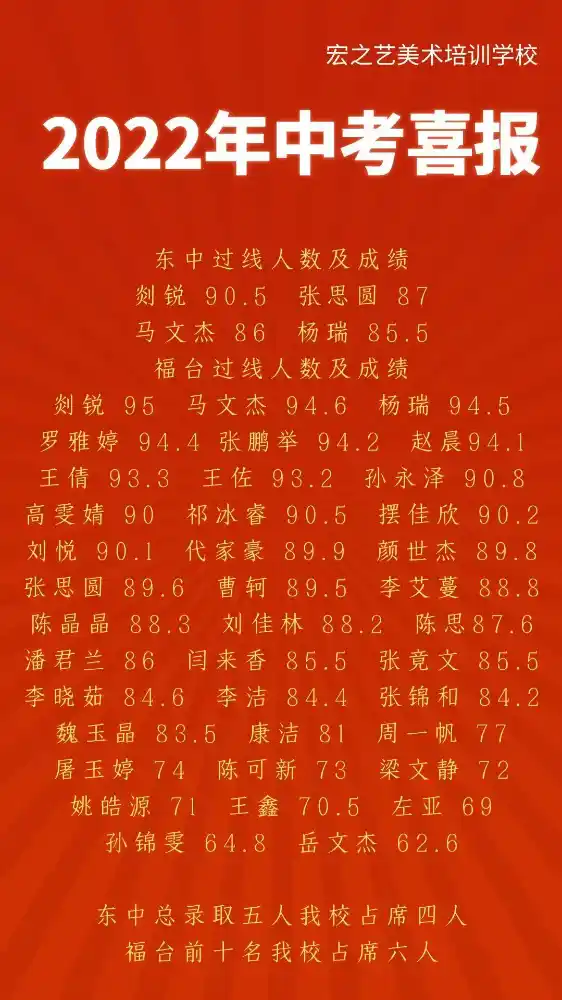 ��֮��������ѵѧУ�п���������